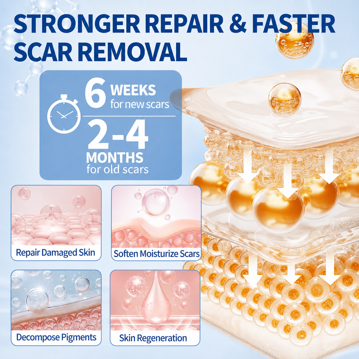Advanced Silicone Scar Repair Gel - CYH