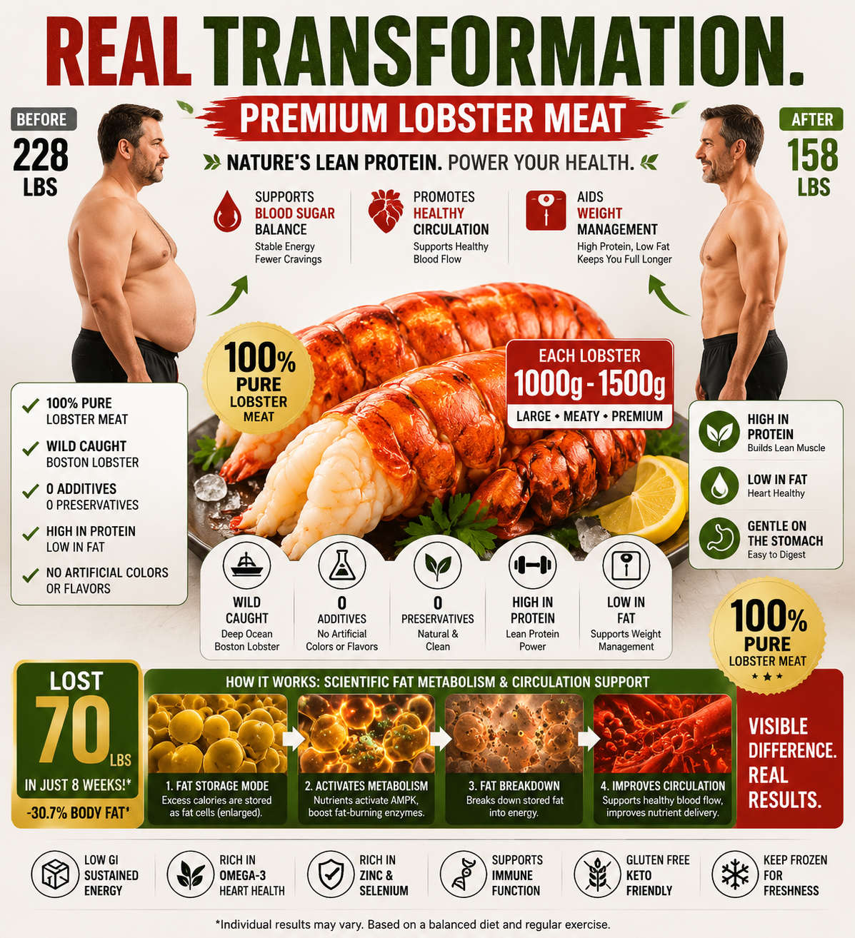 High in Protein · Naturally Low in Fat · Heart-Conscious · Weight-Management Friendly - CYH