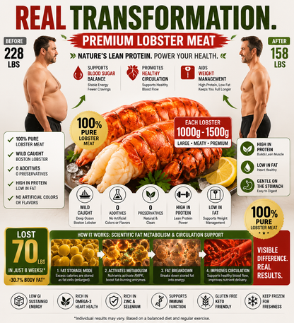 High in Protein · Naturally Low in Fat · Heart-Conscious · Weight-Management Friendly - CYH