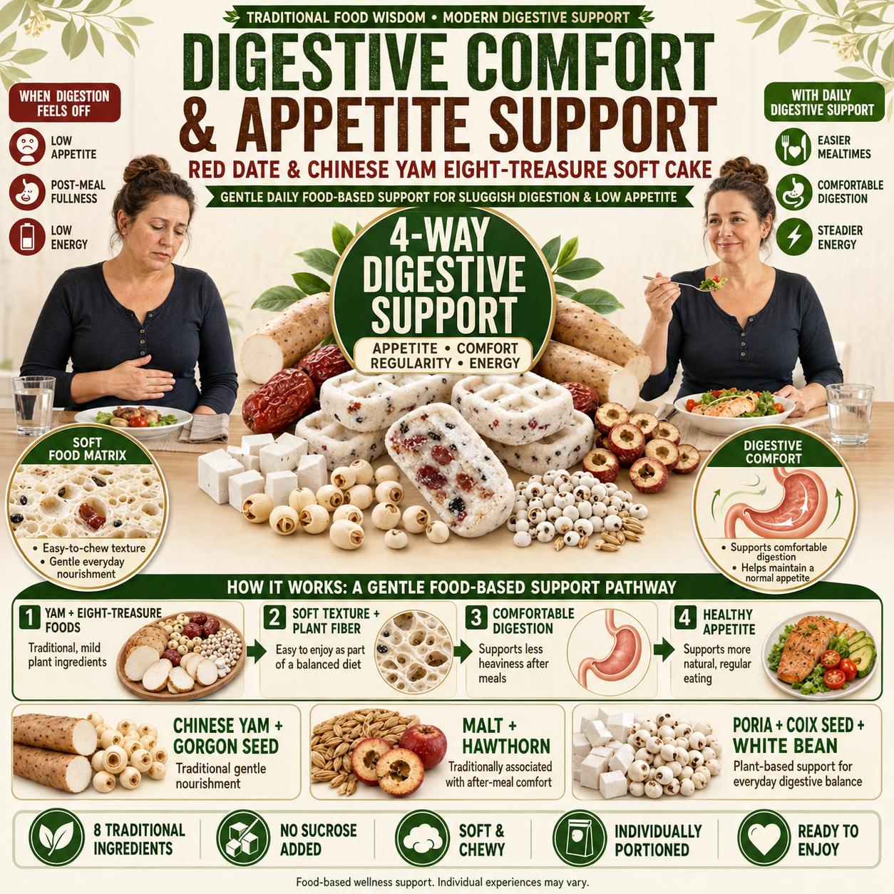 Red Date & Yam Eight-Treasure Pastry – 4-Way Wellness Support - CYH