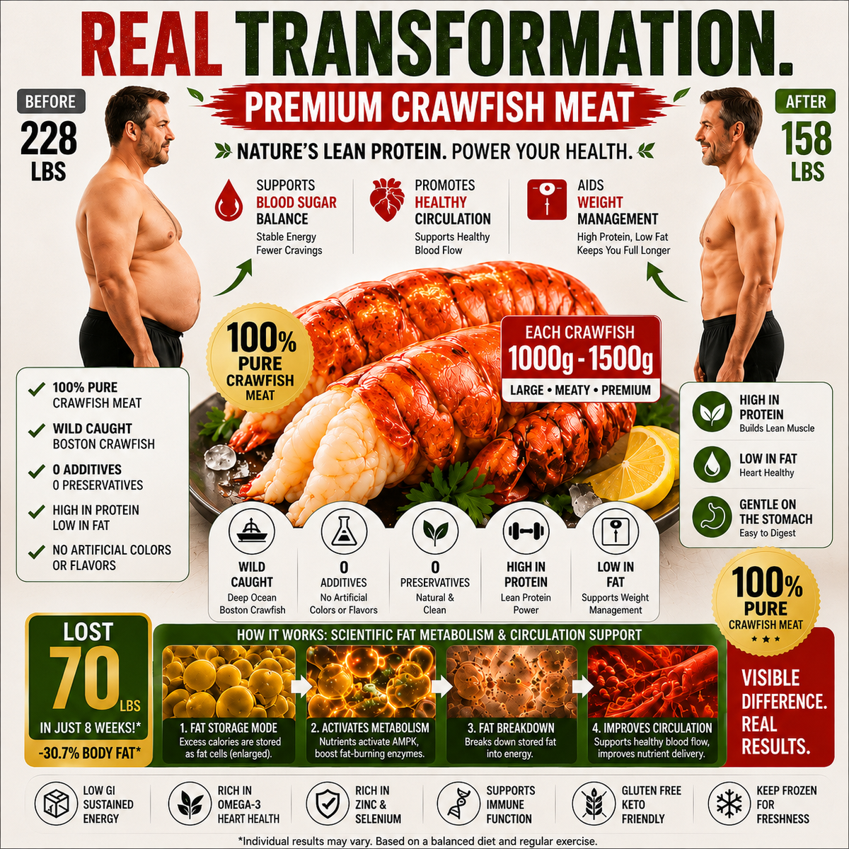 High in Protein · Naturally Low in Fat · Rich in Omega-3s · Weight-Management Friendly - CYH