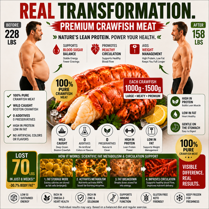 High in Protein · Naturally Low in Fat · Rich in Omega-3s · Weight-Management Friendly - CYH