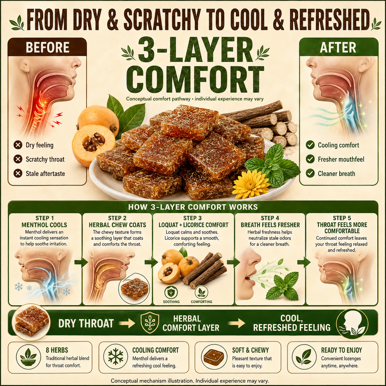 Licorice & Loquat Herbal Throat Chews - CYH