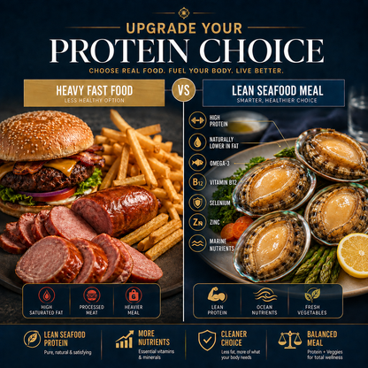 Premium Australian Abalone — High Protein · Low Fat · Rich in Ocean Nutrients - CYH
