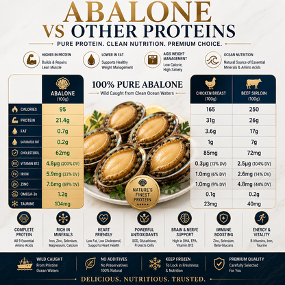 Premium Australian Abalone — High Protein · Low Fat · Rich in Ocean Nutrients - CYH