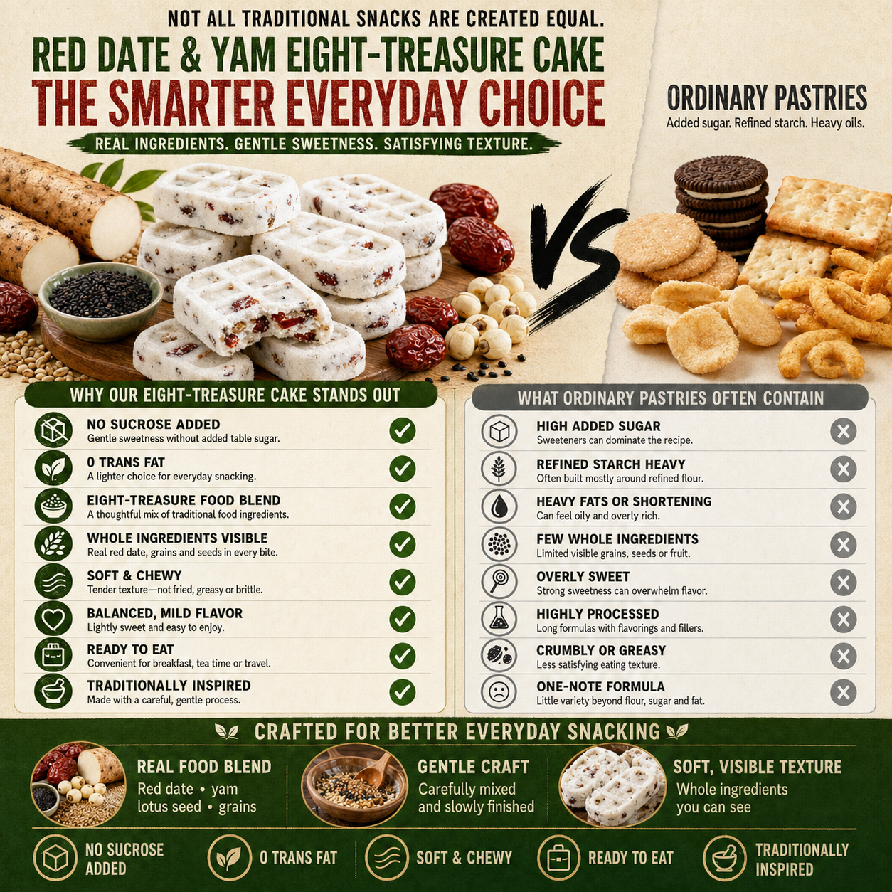 Red Date & Yam Eight-Treasure Pastry – 4-Way Wellness Support - CYH