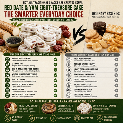 Red Date & Yam Eight-Treasure Pastry – 4-Way Wellness Support - CYH