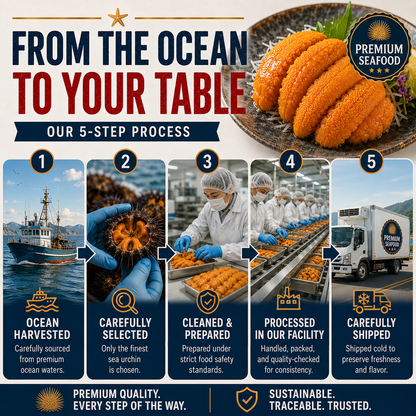 High Protein. Rich in Omega-3, B12, Selenium & Zinc — Heart-Conscious & Weight-Management Friendly  -  CYH