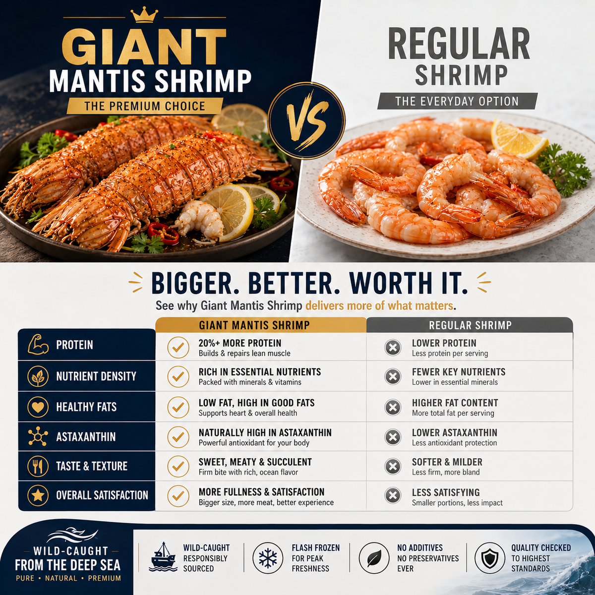 Giant Mantis Shrimp – High-Protein Premium Seafood - TH